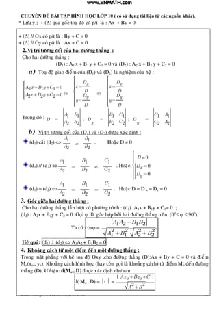 CHUYÊN ĐỀ BÀI TẬP HÌNH HỌC LỚP 10 ( có sử dụng tài liệu từ các nguồn khác).
BIÊN SOẠN : TRẦN MAI SANG 18
* Löu yù : + () qua goác toaï ñoä coù p/t laø : Ax + By = 0
+ () // Ox coù p/t laø : By + C = 0
+ () // Oy coù p/t laø : Ax + C = 0
2.Vò trí töông ñoái cuûa hai ñöôøng thaúng :
Cho hai ñöôøng thaúng :
(D1) : A1 x + B1 y + C1 = 0 vaø (D2) : A2 x + B2 y + C2 = 0
a) Toaï ñoä giao ñieåm cuûa (D1) vaø (D2) laø nghieäm cuûa heä :
A 01 1 1
02 2 2
x B y C
A x B y C
Dxx
D
Dy
y
D
Dxx
D
Dy
y
D
Trong ñoù : 1 1 1 1 1 1
; ;
2 22 2 2 2
A B B C C A
D D DB CA B C Ax y
b) Vò trí töông ñoái cuûa (D1) vaø (D2) ñöôïc xaùc ñònh :
(d1) caét (d2) 
1 1
2 2
A B
A B
. Hoaëc D  0
(d1) // (d2) 
1 1 1
2 2 2
A B C
A B C
. Hoaëc
0
0
0
D
Dx
Dy
(d1)  (d2) 
1 1 1
2 2 2
A B C
A B C
. Hoaëc D = D x = Dy = 0
3. Goùc giöõa hai ñöôøng thaúng :
Cho hai ñöôøng thaúng laàn löôït coù phöông trình : (d1) :A1x + B1y + C1= 0 ;
(d2) : A2x + B2y + C2 = 0 .Goïi  laø goùc hôïp bôûi hai ñöôøng thaúng treân (0o
   90o
),
Ta coù:cos =
1 2 1 2
2 2 2 2
1 1 2 2
A A B B
A B A B
Heä quaû: (d1)  (d2)  A1A2 + B1B2 = 0
4. Khoaûng caùch töø moät ñieåm ñeán moät ñöôøng thaúng :
Trong maët phaúng vôùi heä toaï ñoä Oxy ,cho ñöôøng thaúng (D):Ax + By + C = 0 vaø ñieåm
Mo(xo ; yo). Khoaûng caùch hình hoïc (hay coøn goïi laø khoaûng caùch) töø ñieåm Mo ñeán ñöôøng
thaúng (D), kí hieäu: d(Mo , D) ñöôïc xaùc ñònh nhö sau:
d( Mo , D) = t  =
2 2
Ax By Co o
A B
www.VNMATH.com
 