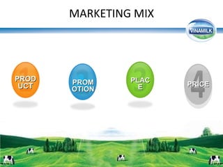 MARKETING MIX PRODUCT PROMOTION PLACE PRICE
