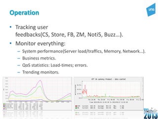 Operation
• Tracking user
feedbacks(CS, Store, FB, ZM, Noti5, Buzz…).
• Monitor everything:
– System performance(Server lo...