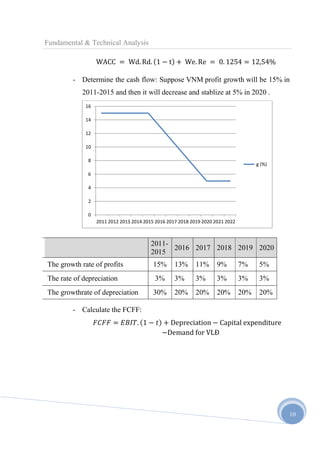 Fundamental & Technical Analysis
WACC	 = 	Wd. Rd. (1 − t) + 	We. Re	 = 	0. 1254 = 12,54%
- Determine the cash flow: Suppose VNM profit growth will be 15% in
2011-2015 and then it will decrease and stablize at 5% in 2020 .
16
14
12
10
8

g (%)

6
4
2
0
2011 2012 2013 2014 2015 2016 2017 2018 2019 2020 2021 2022

20112016 2017 2018 2019 2020
2015
The growth rate of profits

15%

13%

11%

9%

7%

5%

The rate of depreciation

3%

3%

3%

3%

3%

3%

The growthrate of depreciation

30%

20%

20%

20%

20%

20%

- Calculate the FCFF:
=

. (1 − ) + Depreciation − Capital	expenditure
−Demand	for	VLĐ

10

 