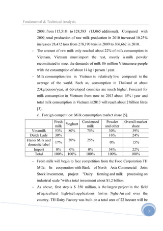 Fundamental & Technical Analysis
2009, from 115,518 to 128,583 (13,065 additional). Compared with
2009, total production of raw milk production in 2010 increased 10.23%
increases 28,472 tons from 278,190 tons in 2009 to 306,662 in 2010.
- The amount of raw milk only reached about 22% of milk consumption in
Vietnam, Vietnam must import the rest, mostly is milk powder
reconstituted to meet the demands of milk 86 million Vietnamese people
with the consumption of about 14 kg / person / year.
- Milk consumption rate in Vietnam is relatively low compared to the
average of the world. Such as, consumption in Thailand at about
23kg/person/year, at developed countries are much higher. Forecast for
milk consumption in Vietnam from now to 2013 about 15% / year and
total milk consumption in Vietnam in2013 will reach about 2 billion litres
[3].
c. Foreign competition: Milk consumption market share [5].
Fresh
Yoghurt
milk
Vinamilk
53%
80%
Dutch Lady
30%
20%
Hanoi Milk and
17%
domestic label
Import
0%
0%
Total
100% 100%

Condensed
milk
75%

Powder
and other
30%
16%

Overall market
share
39%
24%

0%

15%

54%
100%

22%
100%

25%
0%
100%

- Fresh milk will begin to face competition from the Food Corporation TH
Milk:

In

cooperation with Bank

Stock investment,

project

"Dairy

of North

Asia Commercial

farming and milk

Joint

processing on

industrial scale "with a total investment about $1.2 billion.
- As above, first step is $ 350 million, is the largest project in the field
of agricultural high-tech applications first in Nghe An and over the
country. TH Dairy Factory was built on a total area of 22 hectare will be
3

 