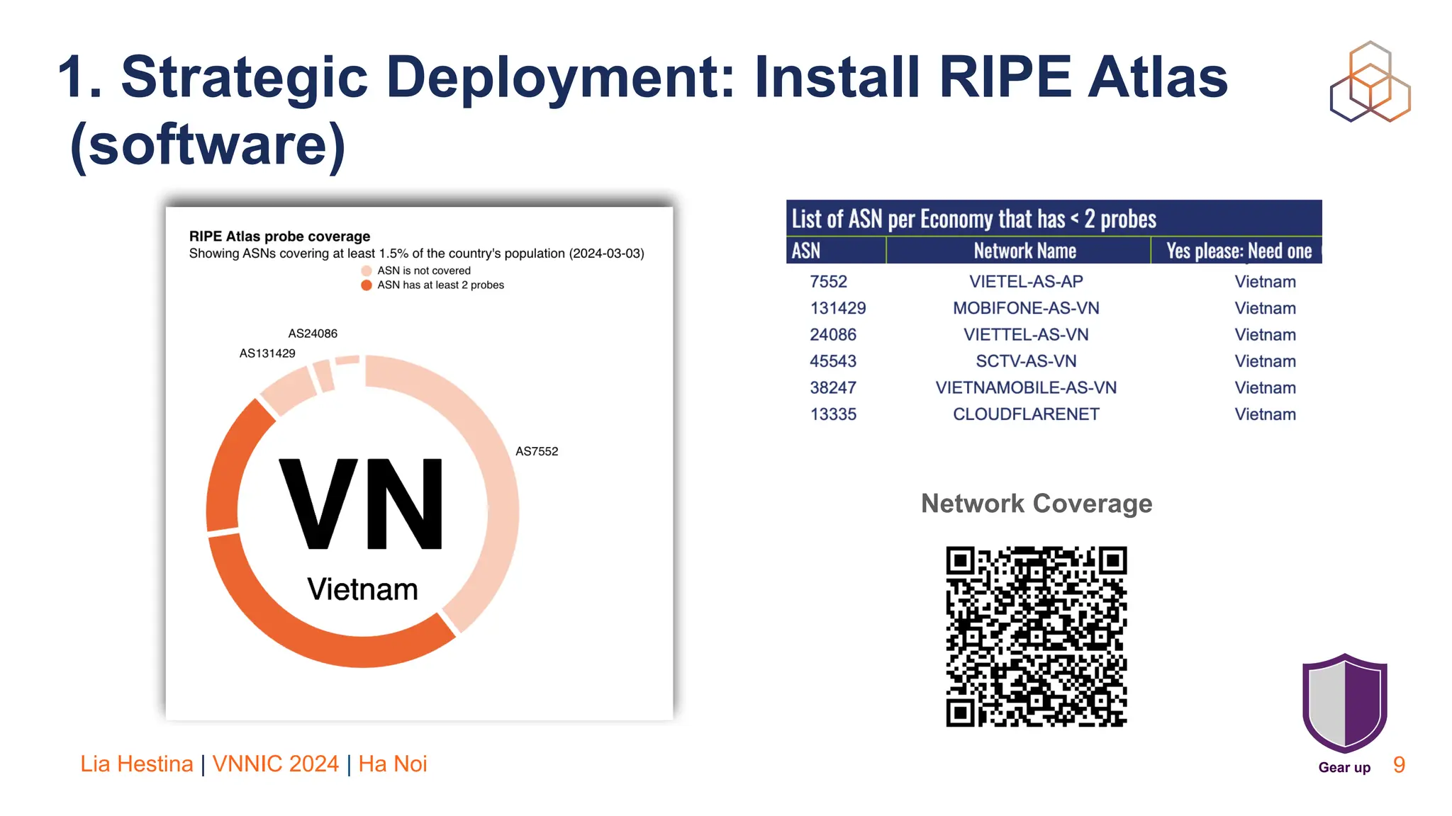 Lia Hestina | VNNIC 2024 | Ha Noi 9
1. Strategic Deployment: Install RIPE Atlas
(software)
Network Coverage
Gear up
 