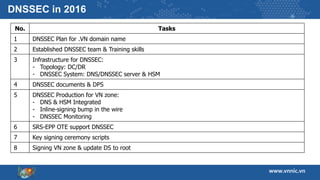 DNSSEC Deployment for .VN and share information of DNSSEC's plan in ...