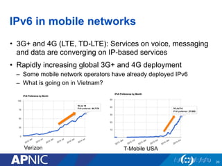 IPv6 in mobile networks
•  3G+ and 4G (LTE, TD-LTE): Services on voice, messaging
and data are converging on IP-based services
•  Rapidly increasing global 3G+ and 4G deployment
–  Some mobile network operators have already deployed IPv6
–  What is going on in Vietnam?
20
Verizon T-Mobile USA
 