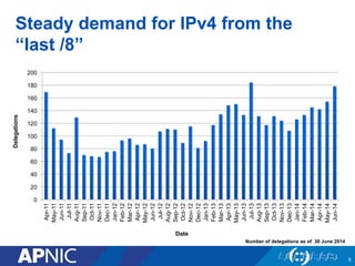 Steady demand for IPv4 from the
“last /8”
0
20
40
60
80
100
120
140
160
180
200
Apr-11
May-11
Jun-11
Jul-11
Aug-11
Sep-11
Oct-11
Nov-11
Dec-11
Jan-12
Feb-12
Mar-12
Apr-12
May-12
Jun-12
Jul-12
Aug-12
Sep-12
Oct-12
Nov-12
Dec-12
Jan-13
Feb-13
Mar-13
Apr-13
May-13
Jun-13
Jul-13
Aug-13
Sep-13
Oct-13
Nov-13
Dec-13
Jan-14
Feb-14
Mar-14
Apr-14
May-14
Jun-14
Date
Delegations
5
Number of delegations as of 30 June 2014
 