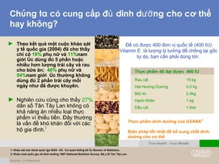 Chúng ta có cung cấp đ dinh d ng cho củ ưỡ ơ thể
hay không?
1. Khảo sát sức khoẻ quóc iga 2004 - 05. Cơ quan thống kê Úc Bureau of Statistics.
2. Khảo súat quốc gia về dinh dưỡng 1997 National Nutrition Survey, Bộ y tế Tân Tây Lan.
► Theo kết quả một cuộc khảo sát
y tế quốc gia (2004) đã cho thấy
chỉ có 16% phụ nữ và 11%nam
giới Úc dùng đủ 5 phần hoặc
nhiều hơn lượng trái cây và rau
cho bữa ăn; 40% phụ nữ và
54%nam giới Úc thường không
dùng đủ 2 phần trái cây mổi
ngày như đã được khuyên.
► Nghiên cứu cũng cho thấy 27%
dân số Tân Tây Lan không có
khả năng ăn nhiều loại thực
phẩm vì thiếu tiền. Đây thường
là vấn đề khó khăn đối với các
hộ gia đình.2
Để có được 400 đơn vị quốc tế (400 IU)
Vitamin E là lượng lý tưởng để chống lại gốc
tự do, bạn cần phải dùng tới:
Thực phẩm dinh dưởng của USANA®
Biện pháp tốt nhất để bổ sung chất dinh
dưởng cho cơ thể
Thực phẩm để đạt được 400 IU
Rau cải 15 kg
Hạt Hướng Dương 0.5 kg
Bột mì 2.4kg
Hạnh Nhân 1 kg
Dầu cải 1 litre
True Health - True Wealth
 