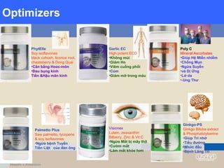 Optimizers
PhytElle
Soy isoflavones
black cohosh, licorice root,
chasteberry & Dong Quai
•Cân bằng Hooc-môn
•Đau bụng kinh
Tiền &Hậu mãn kinh
Garlic EC
High potent ECD
•Không mùi
•Giảm Ho
•Viêm cuống phổi
•Cúm
•Giảm mỡ trong máu
Poly C
Mineral Ascorbates
•Giúp Hệ Miễn nhiễm
•Chống Mụn
•Ngừa Suyễn
•và Dị Ứng
•Lở da
•-Ung Thư
Palmetto Plus
Saw palmetto, lycopene
& soy isoflavones
•Ngừa bệnh Tuyến
Tiền Liệt của đàn ông
Visionex
Lutein, zeaxanthin
Bilberry, Zinc & Vit C
•Ngừa Mắt bị mây thịt
•Cườm mắt
•Làm mắt khỏe hơn
Ginkgo-PS
Ginkgo Biloba extract
& Phosphatidylserine
•Giúp Trí nhớ
•Tiểu đường
•Nhức đầu
•Bệnh Lãng Trí
 