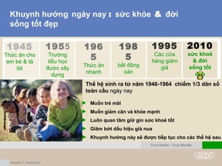 Khuynh hướng ngày nay : sức khỏe & đời
sống tốt đẹp
hơn 50 năm qua, những người
sinh ra từ năm 1946-1964 đã
thúc đẩy các khuynh hướng
sau
Thế hệ sinh ra từ năm 1946-1964 chiếm 1/3 dân số
toàn cầu ngày nayngày nay
1945
Thức ăn cho
em bé & tã
lót
2010
sức khoẻ
& đời
sống tốt
đẹp
1955
Trường
tiểu học
được xây
dựng
196
5
Thức ăn
nhanh
198
5
bất động
sản
1995
Các cửa
hàng giảm
giá
► Muốn trẻ mãi
► Muốn giảm cân và khỏe mạnh
► Luôn quan tâm giữ gìn sức khoẻ tốt
► Giãm bớt dấu hiệu già nua
► Khuynh hướng này sẽ được tiếp tục cho các thế hệ sau
True Health - True Wealth
 
