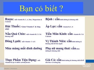 Bạn có biết ?
Rượu: mất vitamin B, C, A, Zinc, Magnesium &
Calcium
Bệnh : cầndinh dưỡng & khoáng chất
Hút Thuốc: Giảm Vitamin C & tăng
nhiệt
Áp Lực: cần vitamin B, C, E
Nấu Quá Chín: mất vitamin B, C, E &
khoáng chất
Tiền Mãn Kinh: cần vitamin B, C &
Calcium
Đông Lạnh: mất vitamin C và E Vị Thành Niên: cầndinh dưỡng &
khoáng chất để lớn mạnh
Mùa màng mất dinh dưỡng Phụ nữ mang thai: cầndinh
dưỡng & khoáng chất
Thực Phẩm Tiện Dụng: mất
vitamin B, lại có nhiều carbohydrates
Già Cả: cầndinh dưỡng & khoáng chất để dễ
tiêu hóa và trường thọ
 