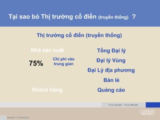 Tại sao bỏ Thị trường cổ điển (truyền thống) ?
Thị trường cổ điển (truyền thống)
Nhà sản xuất
Khách hàng
Tổng Đại lý
Đại lý Vùng
Đại Lý địa phương
Bán lẻ
Quảng cáo
True Health - True Wealth
75%
Chi phí vào
trung gian
 