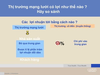 ▼
▼
Thị trường mạng lưới có lợi như thế nào ?
Hãy so sánh
Các lợi nhuận tới bằng cách nào ?
Nhà sản xuất
Khách hàng
Bỏ qua trung gian
Được tỉ lệ phần trăm
lợi nhuận dồi dào
Thị trường mạng lưới
Thị trường cổ điển (truyền thống)
75%
Chi phí vào
trung gian
True Health - True Wealth
 