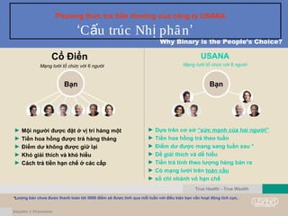 Phương thức trả tiền thưởng của công ty USANA
‘C u trúc Nh phânấ ị ’
*Lượng bán chưa được thanh toán tới 5000 điểm sẽ được tính qua mỗi tuần với điều kiện bạn vẫn hoạt động tích cực.
Cổ Điển
Mạng lưới tổ chức với 6 người
USANA
Mạng lưới tổ chức với 6 người
► Mội người được đặt ở vị trí hàng một
► Tiền hoa hồng được trả hàng tháng
► Điểm dư không được giữ lại
► Khó giải thích và khó hiểuvà khó hiểu
► Cách trả tiền hạn chế ở các cấpCách trả tiền hạn chế ở các cấp
► Dựa trên cơ sở “sức mạnh của hai người”
► Tiền hoa hồng trả theo tuần
► Điểm dư được mang sang tuần sau *
► Dể giải thích và dễ hiểu
► Tiền trả tính theo lượng hàng bán ra
► Có mạng lưới trên toàn cầu
► số chi nhánh vô hạn chế
Bạn
True Health - True Wealth
Bạn
Why Binary is the People’s Choice?
 