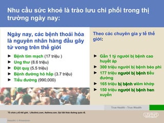 Nhu cầu sức khoẻ là trào lưu chi phối trong thị
trường ngày nay:
Tổ chức y tế thế giới, Lifeclinic.com, Asthma.com, Quĩ đái tháo đường quóc tế.
► Bệnh tim mạch (17 triệu )
► Ung thư (8.6 triệu)
► Đột quỵ (5.5 triệu)
► Bệnh đường hô hấp (3.7 triệu)
► Tiểu đường (990,000)
True Health - True Wealth
Ngày nay, các bệnh thoái hóa
là nguyên nhân hàng đầu gây
tử vong trên thế giới
► Gần 1 tỷ người bị bệnh cao
huyết áp
► 300 triệu người bị bệnh béo phì
► 177 triệu người bị bệnh tngười bị bệnh tiểu
đường
► 165 triệu bị bệnh vbị bệnh viêm khớp
► 150 triệu người bị bệnh henngười bị bệnh hen
xuyễn
Theo các chuyên gia y tế thế
giới:
 