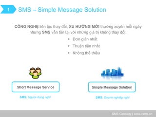 SMS Gateway | www.vsms.vn 
1 
SMS – Simple Message Solution 
CÔNG NGHỆ liên tục thay đổi, XU HƯỚNG MỚI thường xuyên mỗi ngày nhưng SMS vẫn tồn tại với những giá trị không thay đổi: 
Đơn giản nhất 
Thuận tiện nhất 
Không thể thiếu 
SMS: Người dùng nghĩ 
SMS: Doanh nghiệp nghĩ  