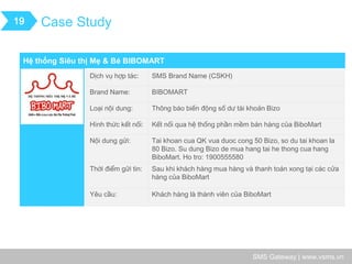 SMS Gateway | www.vsms.vn 
Tên chương trình khuyến mãi 
Case Study 
19 
Hệ thống Siêu thị Mẹ & Bé BIBOMART 
Dịch vụ hợp tác: 
SMS Brand Name (CSKH) 
Brand Name: 
BIBOMART 
Loại nội dung: 
Thông báo biến động số dư tài khoản Bizo 
Hình thức kết nối: 
Kết nối qua hệ thống phần mềm bán hàng của BiboMart 
Nội dung gửi: 
Tai khoan cua QK vua duoc cong 50 Bizo, so du tai khoan la 80 Bizo. Su dung Bizo de mua hang tai he thong cua hang BiboMart. Ho tro: 1900555580 
Thời điểm gửi tin: 
Sau khi khách hàng mua hàng và thanh toán xong tại các cửa hàng của BiboMart 
Yêu cầu: 
Khách hàng là thành viên của BiboMart  