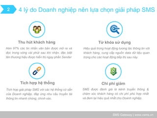 SMS Gateway | www.vsms.vn 
4 lý do Doanh nghiệp nên lựa chọn giải pháp SMS 
Từ khóa sử dụng 
Thu hút khách hàng 
Tích hợp hệ thống 
Chi phí giảm 
2 
Hơn 97% các tin nhắn văn bản được mở ra và đọc trong vòng vài phút sau khi nhận, đặc biệt tên thương hiệu được hiển thị ngay phần Sender 
Hiệu quả trong hoạt động tương tác thông tin với khách hàng, cung cấp nguồn data dữ liệu quan trọng cho các hoạt động tiếp thị sau này. 
Tích hợp giải pháp SMS với các hệ thống có sẵn của Doanh nghiệp, đáp ứng nhu cầu truyền tải thông tin nhanh chóng, chính xác. 
SMS được đánh giá là kênh truyền thông & chăm sóc khách hàng có chi phí phù hợp nhất và đem lại hiệu quả nhất cho Doanh nghiệp.  