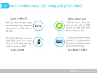 SMS Gateway | www.vsms.vn 
4 hình thức cung cấp trong giải pháp SMS 
3 
Quản lý đầu số 
Thiết lập các chiến dịch tương tác với khách hàng thông qua các keyword, cú pháp nhắn tin đơn giản 
SMS Quảng cáo 
SMS CSKH 
Quà tặng mã thẻ 
Thiết lập nhanh chóng các chương trình gửi tin SMS quảng cáo theo danh sách khách hàng mục tiêu 
Chủ động hoàn toàn trong các hoạt động chăm sóc khách hàng có tính chất định kỳ, thường xuyên qua SMS 
Tự động gửi mã thẻ nạp tiền (thẻ cào di động) cho khách hàng trúng thưởng trong các chiến dịch dự thưởng  