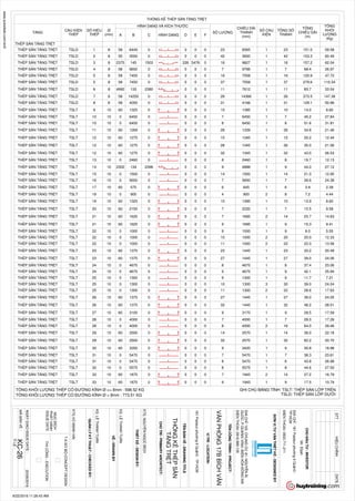 www.autodesk.com/revit
TỈLỆ:
CHỦĐẦUTƯ-INVESTOR
ĐIỆNTHOẠI:0933.711.211
ĐƠNVỊTƯVẤNTHIẾTKẾ-DESIGNEDBY
ĐỊACHỈ:105,CHUNGCƯA1,NGUYỄNÁI
QUỐC,P.QUANGVINH,BIÊNHÒA-ĐỒNGNAI
ĐIỆNTHOẠI:0916.989.135
TÊNCÔNGTRÌNH-PROJECT:
VỊTRÍ-LOCATION:
TÊNBẢNVẼ-DRAWINGTITLE
CHỦTRÌ-PRIMARYARCHITECT:
THIẾTKẾ-DESIGNBY:
VẼ-DRAWNBY
QUẢNLÝKỸTHUẬT-CHECKEDBY:
KTS.NGUYỄNNGỌCBÍCH
KS.LÊTHANHTUẤN
KS.LÊTHANHTUẤN
KTS.VŨMẠNHHẢI
NGÀYGIAO-ISSUEDATE:
MỤCĐÍCH
PHÁTHÀNH
ISSUEDATE
T.K.SƠBỘ-CONCEPTDESIGN
THICÔNG-EXECUTION
MÃBẢNVẼ:
8/22/2016 11:26:43 AM
KC-26
Mr.Elijah
ĐỊACHỈ:161Pasteurphường6Quận3-
TP.HCM
VĂNPHÒNG17BBÍCHVÂN
161Pasteurphường6Quận3-TP.HCM
THỐNGKÊTHÉPSÀN
TẦNGTRỆT
20/08/2016
THỐNG KÊ THÉP SÀN TẦNG TRỆT
TẦNG
CẤU KIỆN
THÉP
SỐ HIỆU
THÉP
Ø
(mm)
HÌNH DẠNG VÀ KÍCH THƯỚC
SỐ LƯỢNG
CHIỀU DÀI
THANH
(mm)
SỐ CẤU
KIỆN
TỔNG SỐ
THANH
TỔNG
CHIỀU DÀI
(m)
TỔNG
KHỐI
LƯỢNG
(Kg)
A B C HÌNH DẠNG D E F
THÉP SÀN TẦNG TRỆT
THÉP SÀN TẦNG TRỆT TSLD 1 8 58 6449 0 0 0 0 23 6565 1 23 151.0 59.58
THÉP SÀN TẦNG TRỆT TSLD 2 8 50 3550 0 0 0 0 42 3650 1 42 153.3 60.49
THÉP SÀN TẦNG TRỆT TSLD 3 8 2375 145 1503 226 5476 0 16 9827 1 16 157.2 62.04
THÉP SÀN TẦNG TRỆT TSLD 4 8 58 9650 0 0 0 0 7 9766 1 7 68.4 26.97
THÉP SÀN TẦNG TRỆT TSLD 5 8 58 7450 0 0 0 0 16 7558 1 16 120.9 47.72
THÉP SÀN TẦNG TRỆT TSLD 5 8 58 7450 0 0 0 0 37 7558 1 37 279.6 110.34
THÉP SÀN TẦNG TRỆT TSLD 6 8 4992 133 2380 0 0 0 11 7612 1 11 83.7 33.04
THÉP SÀN TẦNG TRỆT TSLD 7 8 58 14250 0 0 0 0 26 14366 1 26 373.5 147.38
THÉP SÀN TẦNG TRỆT TSLD 8 8 58 4050 0 0 0 0 31 4166 1 31 129.1 50.96
THÉP SÀN TẦNG TRỆT TSLT 9 10 60 1325 0 0 0 0 10 1395 1 10 14.0 8.60
THÉP SÀN TẦNG TRỆT TSLT 10 10 0 6450 0 0 0 0 7 6450 1 7 45.2 27.84
THÉP SÀN TẦNG TRỆT TSLT 10 10 0 6450 0 0 0 0 8 6450 1 8 51.6 31.81
THÉP SÀN TẦNG TRỆT TSLT 11 10 60 1269 0 0 0 0 26 1339 1 26 34.8 21.46
THÉP SÀN TẦNG TRỆT TSLT 12 10 60 1275 0 0 0 0 15 1345 1 15 20.2 12.44
THÉP SÀN TẦNG TRỆT TSLT 12 10 60 1275 0 0 0 0 26 1345 1 26 35.0 21.56
THÉP SÀN TẦNG TRỆT TSLT 12 10 60 1275 0 0 0 0 32 1345 1 32 43.0 26.53
THÉP SÀN TẦNG TRỆT TSLT 13 10 0 2460 0 0 0 0 8 2460 1 8 19.7 12.13
THÉP SÀN TẦNG TRỆT TSLT 14 10 2302 134 2396 0 0 0 9 4888 1 9 44.0 27.12
THÉP SÀN TẦNG TRỆT TSLT 15 10 0 1500 0 0 0 0 14 1500 1 14 21.0 12.95
THÉP SÀN TẦNG TRỆT TSLT 16 10 0 5650 0 0 0 0 7 5650 1 7 39.6 24.38
THÉP SÀN TẦNG TRỆT TSLT 17 10 60 575 0 0 0 0 6 645 1 6 3.9 2.39
THÉP SÀN TẦNG TRỆT TSLT 18 10 0 900 0 0 0 0 4 900 2 8 7.2 4.44
THÉP SÀN TẦNG TRỆT TSLT 19 10 60 1325 0 0 0 0 10 1395 1 10 13.9 8.60
THÉP SÀN TẦNG TRỆT TSLT 20 10 60 2150 0 0 0 0 7 2220 1 7 15.5 9.58
THÉP SÀN TẦNG TRỆT TSLT 21 10 60 1625 0 0 0 0 7 1695 2 14 23.7 14.63
THÉP SÀN TẦNG TRỆT TSLT 21 10 60 1625 0 0 0 0 9 1695 1 9 15.3 9.41
THÉP SÀN TẦNG TRỆT TSLT 22 10 0 1000 0 0 0 0 9 1000 1 9 9.0 5.55
THÉP SÀN TẦNG TRỆT TSLT 22 10 0 1000 0 0 0 0 10 1000 2 20 20.0 12.33
THÉP SÀN TẦNG TRỆT TSLT 22 10 0 1000 0 0 0 0 11 1000 2 22 22.0 13.56
THÉP SÀN TẦNG TRỆT TSLT 23 10 60 1375 0 0 0 0 23 1445 1 23 33.2 20.49
THÉP SÀN TẦNG TRỆT TSLT 23 10 60 1375 0 0 0 0 27 1445 1 27 39.0 24.06
THÉP SÀN TẦNG TRỆT TSLT 24 10 0 4675 0 0 0 0 8 4675 1 8 37.4 23.06
THÉP SÀN TẦNG TRỆT TSLT 24 10 0 4675 0 0 0 0 9 4675 1 9 42.1 25.94
THÉP SÀN TẦNG TRỆT TSLT 25 10 0 1300 0 0 0 0 9 1300 1 9 11.7 7.21
THÉP SÀN TẦNG TRỆT TSLT 25 10 0 1300 0 0 0 0 10 1300 3 30 39.0 24.04
THÉP SÀN TẦNG TRỆT TSLT 25 10 0 1300 0 0 0 0 11 1300 2 22 28.6 17.63
THÉP SÀN TẦNG TRỆT TSLT 26 10 60 1375 0 0 0 0 27 1445 1 27 39.0 24.05
THÉP SÀN TẦNG TRỆT TSLT 26 10 60 1375 0 0 0 0 32 1445 1 32 46.2 28.51
THÉP SÀN TẦNG TRỆT TSLT 27 10 60 3100 0 0 0 0 9 3170 1 9 28.5 17.59
THÉP SÀN TẦNG TRỆT TSLT 28 10 0 4000 0 0 0 0 7 4000 1 7 28.0 17.26
THÉP SÀN TẦNG TRỆT TSLT 28 10 0 4000 0 0 0 0 8 4000 2 16 64.0 39.46
THÉP SÀN TẦNG TRỆT TSLT 29 10 60 2500 0 0 0 0 14 2570 1 14 36.0 22.18
THÉP SÀN TẦNG TRỆT TSLT 29 10 60 2500 0 0 0 0 32 2570 1 32 82.2 50.70
THÉP SÀN TẦNG TRỆT TSLT 30 10 60 3350 0 0 0 0 9 3420 1 9 30.8 18.98
THÉP SÀN TẦNG TRỆT TSLT 31 10 0 5470 0 0 0 0 7 5470 1 7 38.3 23.61
THÉP SÀN TẦNG TRỆT TSLT 31 10 0 5470 0 0 0 0 8 5470 1 8 43.8 26.98
THÉP SÀN TẦNG TRỆT TSLT 32 10 0 5575 0 0 0 0 8 5575 1 8 44.6 27.50
THÉP SÀN TẦNG TRỆT TSLT 33 10 60 1875 0 0 0 0 7 1945 2 14 27.2 16.79
THÉP SÀN TẦNG TRỆT TSLT 33 10 60 1875 0 0 0 0 9 1945 1 9 17.5 10.79
TỔNG KHỐI LƯỢNG THÉP CÓ ĐƯỜNG KÍNH Ø <= 8mm : 598.52 KG
TỔNG KHỐI LƯỢNG THÉP CÓ ĐƯỜNG KÍNH Ø > 8mm : 773.51 KG
GHI CHÚ BẢNG TÍNH: TSLT: THÉP SÀN LỚP TRÊN
TSLD: THÉP SÀN LỚP DƯỚI
STTHIỆUCHỈNHDATE
 