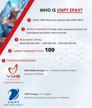 Vnpt epay