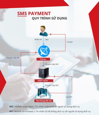 Thanh toán online