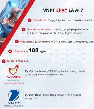 Thanh toán online