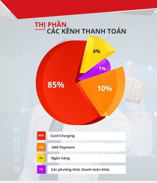 Thanh toán online
