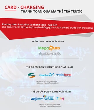 Thanh toán online