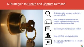 5 Strategies to Create and Capture Demand
Be discoverable wherever customers
are seeking help
Offer customers a consistent and
smooth experience with your brand
across screens and devices
Consistent, clear and relevant content
Align with high priority audiences
Use sight, sound and motion to educate
and entertain
 