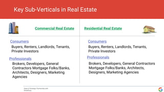 Key Sub-Verticals in Real Estate
Head of Strategic Partnership with
StreetEasy
Commercial Real Estate Residential Real Estate
Professionals
Consumers
Professionals
Consumers
Buyers, Renters, Landlords, Tenants,
Private Investors
Brokers, Developers, General
Contractors Mortgage Folks/Banks,
Architects, Designers, Marketing
Agencies
Brokers, Developers, General Contractors
Mortgage Folks/Banks, Architects,
Designers, Marketing Agencies
Buyers, Renters, Landlords, Tenants,
Private Investors
 