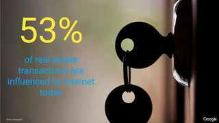 of real estate
transactions are
influenced by internet
today
53%
Zinnov Research
 