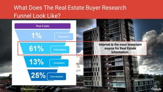 What Does The Real Estate Buyer Research
Funnel Look Like?
Nielsen NetView France, 2013
Internet is the most important
source for Real Estate
Information.
 