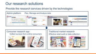 Provide the research services driven by the technologies
Our research solutions
Consumer research app
Admin platform
Tradi...