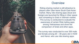 Vietnam ride sharing apps trend (Oct 2018)