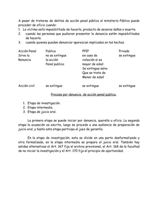A pesar de tratarse de delitos de acción penal pública el ministerio Público puede
proceder de oficio cuando:
1. La víctima está imposibilitado de hacerlo, producto de severos daños o muerte.
2. cuando las personas que pudieren presentar la denuncia estén imposibilitados
de hacerlo.
3. cuando quienes puedan denunciar aparezcan implicados en los hechos.
Acción Penal Publica PPIP Privado
Sirve la no se extingue en caso de se extingue
Renuncia la acción violación si es
Penal publica mayor de edad
Se extingue salvo
Que se trate de
Menor de edad
Acción civil se extingue se extingue se extingue
Proceso por denuncia de acción penal publica.
1. Etapa de investigación.
2. Etapa intermedia.
3. Etapa de juicio oral.
La primera etapa se puede iniciar por denuncia, querella u oficio. La segunda
etapa la acusación es escrita, luego se procede a una audiencia de preparación de
juicio oral, y hasta esta etapa participa el juez de garantía.
En la etapa de investigación, esta se divide en una parte desformalizada y
otra formalizada, en la etapa intermedia se prepara el juicio oral. También hay
salidas alternativas el Art. 167 fija el archivo provisional, el Art. 168 da la facultad
de no iniciar la investigación y el Art. 170 fija el principio de oportunidad.
 