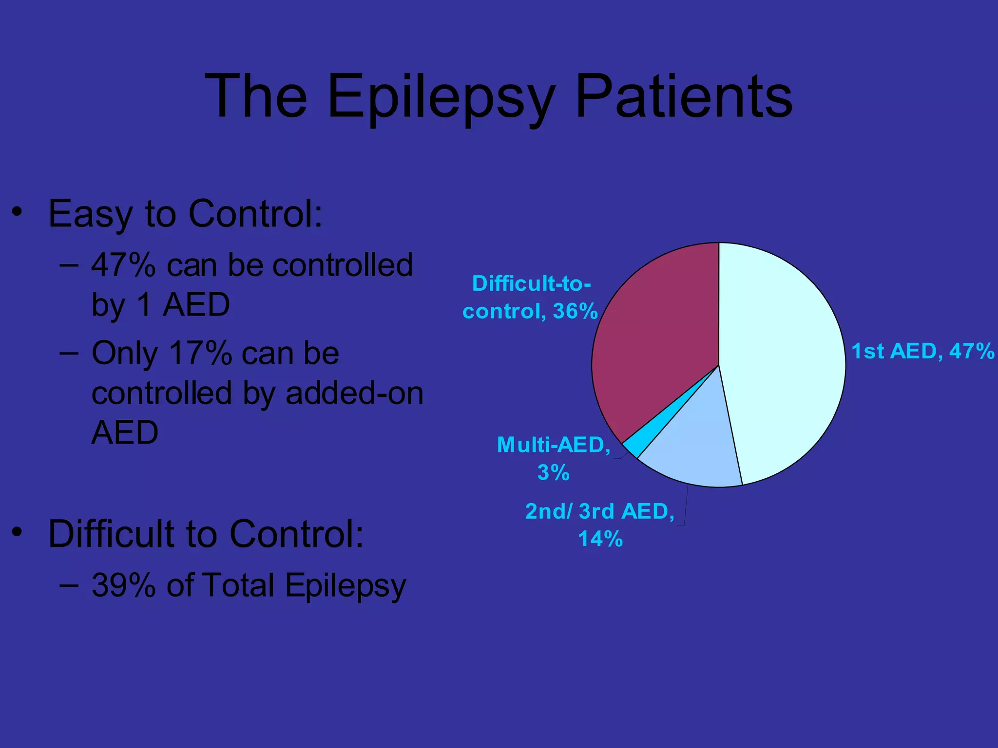 Vns Therapy™ System For Weikong For Print | PPT
