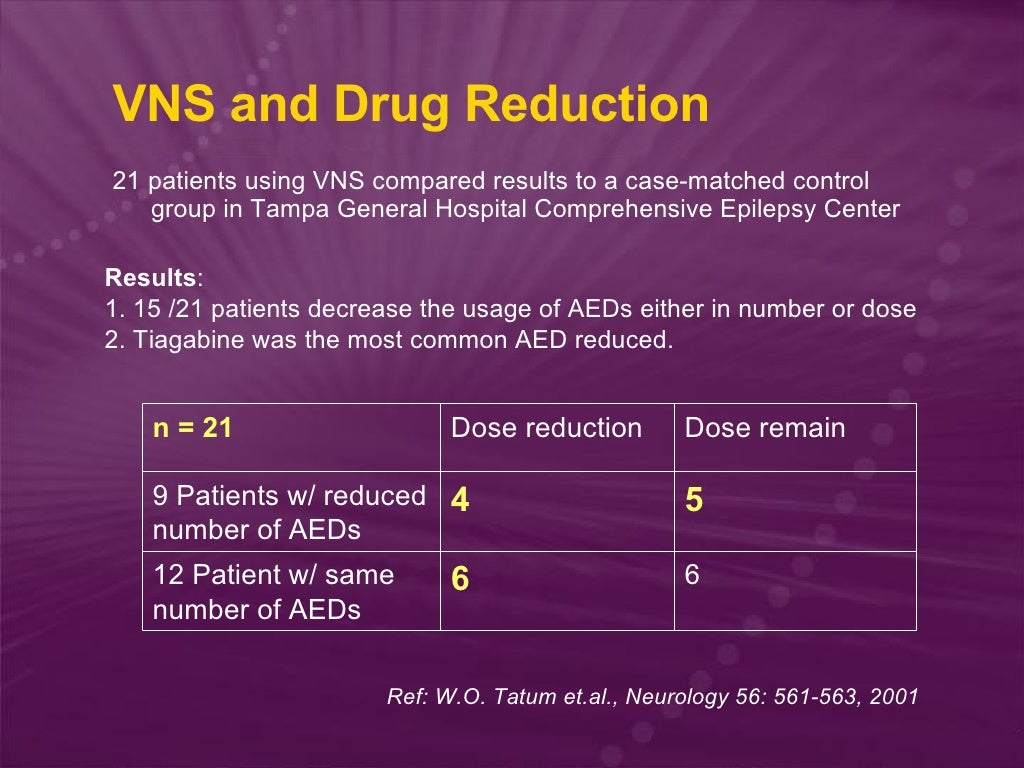 Vns Therapy™ System For Weikong For Print