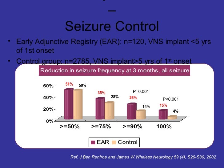 Vns Therapy™ System For Weikong For Print