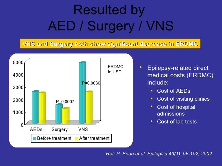 Vns Therapy™ System For Weikong For Print