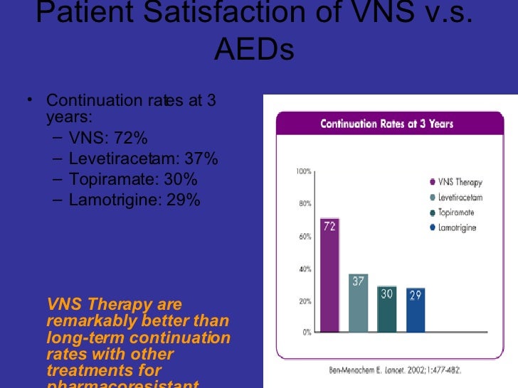 Vns Therapy™ System For Weikong For Print