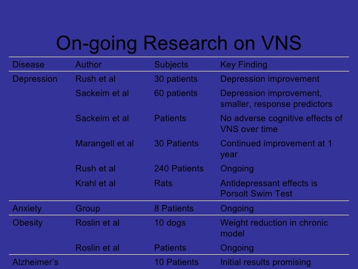 Vns Therapy™ System For Weikong For Print