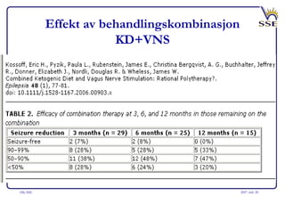 VNS treatment of epilepsy