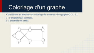 Coloriage d'un graphe
Considérons un problème de coloriage des sommets d’un graphe G (V , E ).
V : l’ensemble des sommets.
E :l’ensemble des arrêts.

 