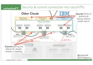 Copyright CohesiveFT - 14 Jun 2013
Security & control: connection into cloudVMs
16
@cohesiveft
#CFTWebinars
Control: peering and
failover for disaster
recovery / readiness
Security: Points of
presence &
backup, without
vendor lock-in
Other Cloud 2
Singapore
Other Cloud 1
New Jersey, USA
Other Clouds
 