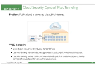Copyright CohesiveFT - 14 Jun 2013
Cloud Security Control: IPsecTunneling
19
VNS3 Solution:
• Extend your network with industry standard IPsec.
• Use your existing network security appliances (Cisco, Juniper, Netscreen, SonicWall).
• Use your existing secure communication methods/practices the same as you currently
connect ofﬁces, data centers or partners/customers.
Problem: Public cloud is accessed via public internet.
 