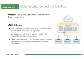 Copyright CohesiveFT - 14 Jun 2013
Cloud Security Control: Multiple IPsec
20
Problem: Cloud providers limit the number of
IPsec connections.
VNS3 Solution:
• VNS3 Manager enables multiple IPsec connections to a
cloud-based overlay network segment.
• Serves as user-controlled, virtualized switch/router
(uSwitch) inside the provider cloud.
• Cloud deployed servers can communicate with multiple
IPsec gateways via endpoint-to-endpoint encrypted
connections.
 