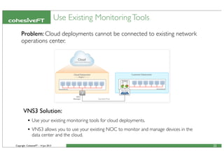 Copyright CohesiveFT - 14 Jun 2013
Use Existing MonitoringTools
22
VNS3 Solution:
• Use your existing monitoring tools for cloud deployments.
• VNS3 allows you to use your existing NOC to monitor and manage devices in the
data center and the cloud.
Problem: Cloud deployments cannot be connected to existing network
operations center.
 
