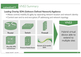 Copyright CohesiveFT - 14 Jun 2013
VNS3 Summary
24
Firewall
Dynamic & Scriptable
SDNProtocol Redistributor
IPsec/SSLVPN
concentrator
Router Switch
VNS3
Hybrid virtual
device able to
extend to
multiple sites
Leading Overlay SDN (Software Deﬁned Network) Appliance
• Allows control, mobility & agility by separating network location and network identity
• Control over end to end encryption, IP addressing and network topology
 