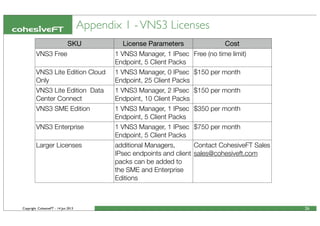 Copyright CohesiveFT - 14 Jun 2013 26
Appendix 1 -VNS3 Licenses
SKU License Parameters Cost
VNS3 Free 1 VNS3 Manager, 1 IPsec
Endpoint, 5 Client Packs
Free (no time limit)
VNS3 Lite Edition Cloud
Only
1 VNS3 Manager, 0 IPsec
Endpoint, 25 Client Packs
$150 per month
VNS3 Lite Edition Data
Center Connect
1 VNS3 Manager, 2 IPsec
Endpoint, 10 Client Packs
$150 per month
VNS3 SME Edition 1 VNS3 Manager, 1 IPsec
Endpoint, 5 Client Packs
$350 per month
VNS3 Enterprise 1 VNS3 Manager, 1 IPsec
Endpoint, 5 Client Packs
$750 per month
Larger Licenses additional Managers,
IPsec endpoints and client
packs can be added to
the SME and Enterprise
Editions
Contact CohesiveFT Sales
sales@cohesiveft.com
 