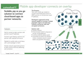 Copyright CohesiveFT - 14 Jun 2013
Scalable, pay as you go
solution to connect
cloud-based apps to
partner networks.
Highlights
Had to connect to telco partners with
partners’ exact IP addresses
Concerns over keeping customer and
partner trafﬁc separate and secure
Needed to quickly scale up and down,
with a price package to match
Overlay network segmented partners
to take control of security, addressing,
and connection
The Situation:
Telco with mobile app needed to
connect cloud-based app servers to
APAC partners on the partners’ exact
IP addresses.
Developed a segmented overlay
network capable of running in multiple
geographic regions and separating
customer and partner data with
encrypted connections.
Solution used:
• Overlay network
• Instance-based solution using pay-as-
you-go virtual appliances
• Customer-deﬁned address pools
• Guarantee encryption for all data in
motion, including customer session
tokens and payment information
Mobile app developer connects on overlay
29
Public Cloud
Virtual
Network
IPsec connection
Customer Site
PartnerSite
Customer Site
IPsecconnection
IPsecconnection
 