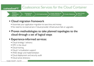 Copyright CohesiveFT - 14 Jun 2013
Coalescence: Services for the Cloud Container
• Cloud migration framework
•Automate your application migration to save time and money
•No need to re-instal servers if cloud provider infrastructure fails or upgrades
• Proven methodologies to take planned topologies to the
cloud through a set of logical steps
• Experience-informed services:
•Cloud strategy / advisory
•HPC in the cloud
•Cloud training
•Cloud / virtualization support
•VNS3 design and implementation
•Cloud deployment and security audit
•Cloud active directory
34
Analyze
Requested
Topology
Packaging &
Bundling
Unit Implementation
Cluster Definition &
Contextualization
Cluster Mastering
Multi Cluster
Launch
 